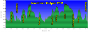 Profiel van de Nacht van Gulpen 2011